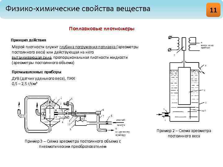 Ультразвуковой уровнемер схема