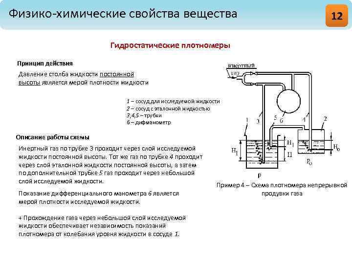 Гидростатический плотномер схема