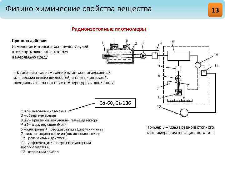 По какому принципу строится схема радиоизотопного уровнемера