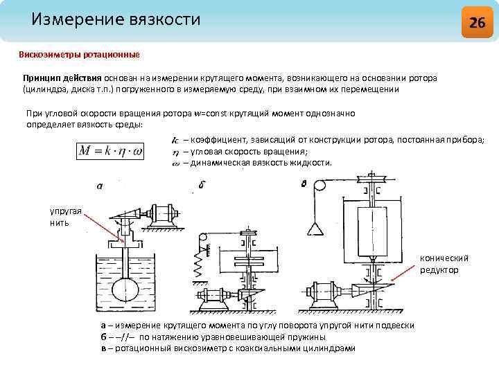 Вискозиметр ротационный схема