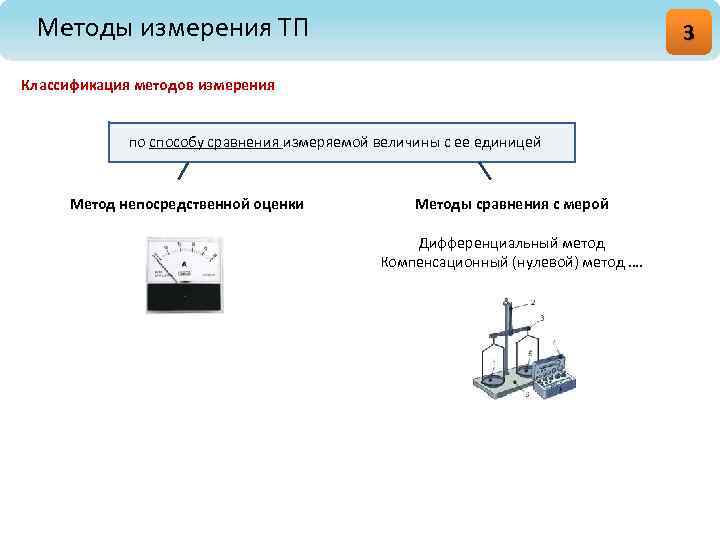 Схема метода непосредственной оценки