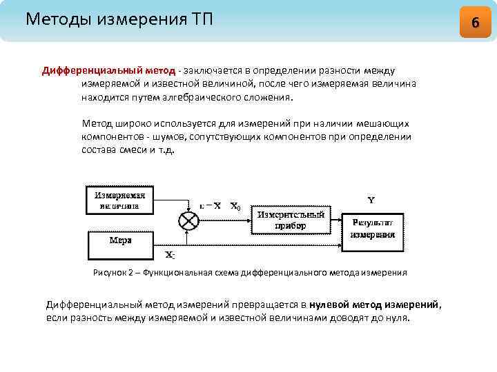 Методика измерений. Дифференциальный метод в метрологии. Дифференциальный метод прибор сравнения. Дифференциальный метод измерения схема. Дифференцированный метод измерения метрология.