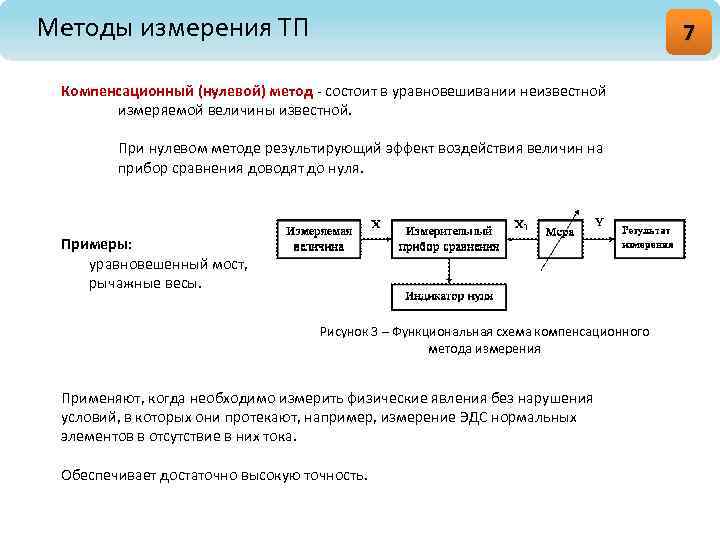 В чем суть компенсационного метода измерения эдс приведите измерительную схему