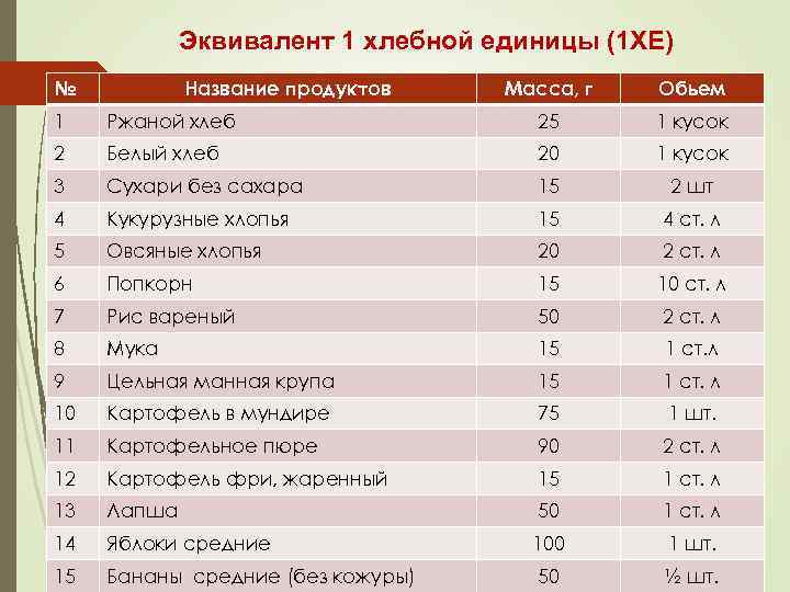 Хлебные единицы при сахарном диабете. Таблица углеводов при сахарном диабете 1 типа. Подсчёт хлебных единиц при сахарном диабете таблица. Таблица Хе для диабетиков 2 типа. Хе единицы таблица при сахарном диабете 1 типа.