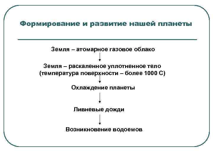 Формирование и развитие нашей планеты Земля – атомарное газовое облако Земля – раскаленное уплотненное