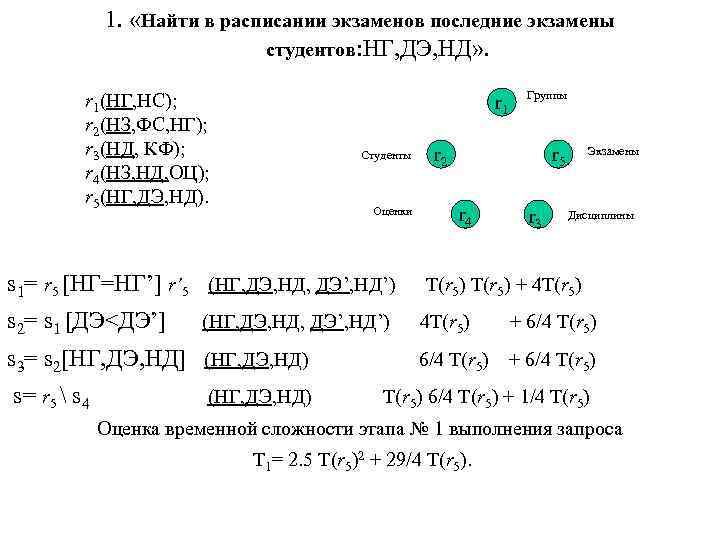 1. «Найти в расписании экзаменов последние экзамены студентов: НГ, ДЭ, НД» . r 1(НГ,
