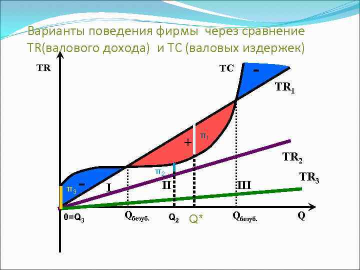 Функция издержек фирмы гаджет задается уравнением тс