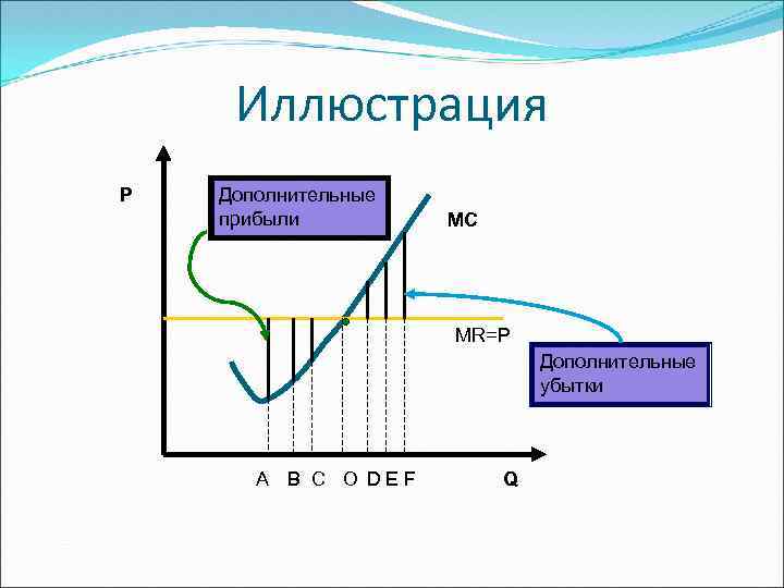 Драйвер в экономике это