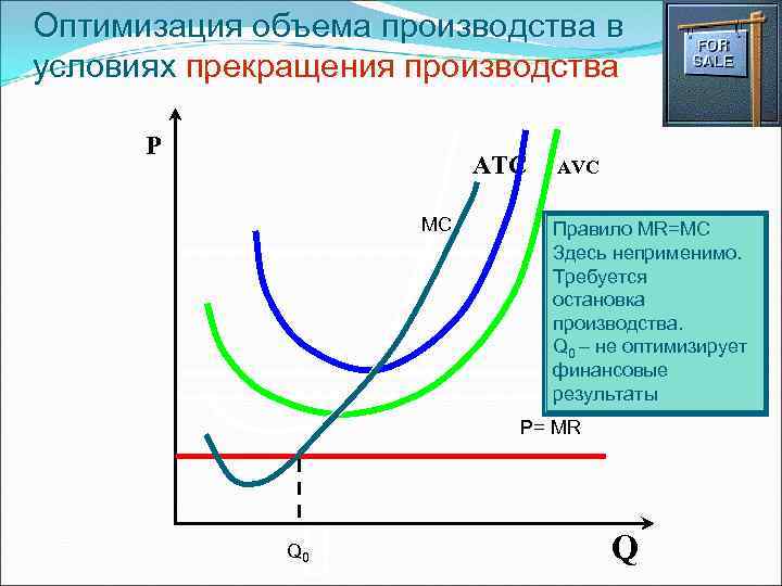 Оптимизация производства. Правило оптимизации производства. График прекращения производства. Оптимизация объема выпуска.