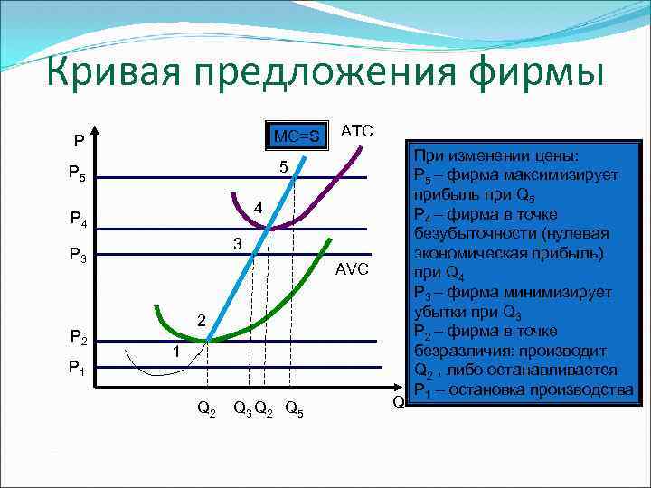 Предложение предприятия