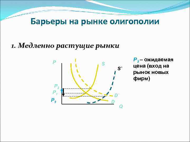 Барьеры на рынке олигополии 1. Медленно растущие рынки P P 2 P 1 P