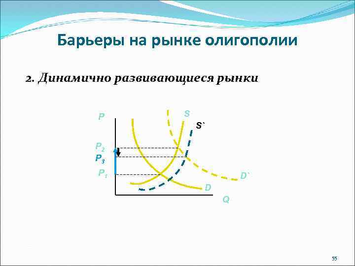 Конкуренция в рыночной экономике план егэ