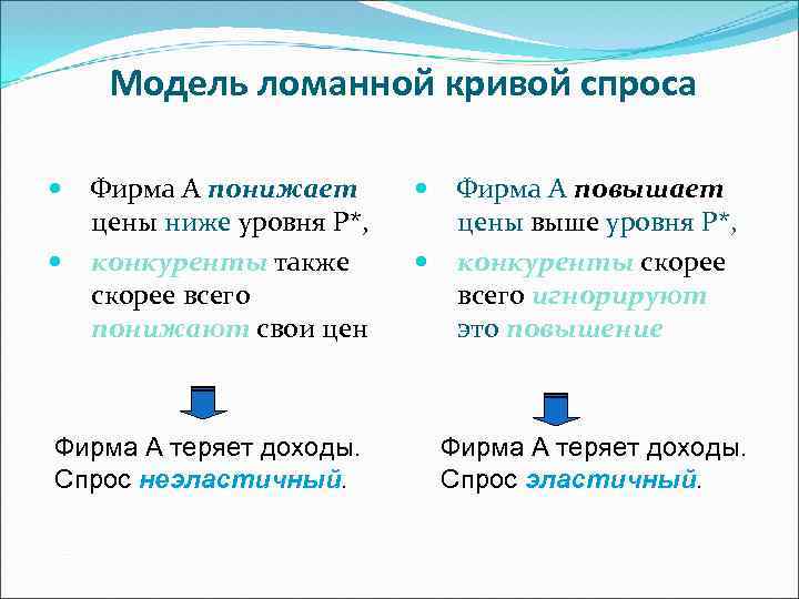 Модель ломанной кривой спроса Фирма А понижает цены ниже уровня Р*, конкуренты также скорее
