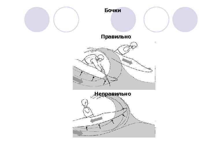 Бочки Правильно Неправильно 