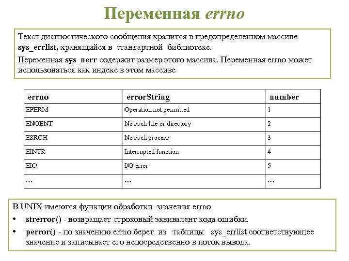 Переменная errno Текст диагностического сообщения хранится в предопределенном массиве sys_errlist, хранящийся в стандартной библиотеке.