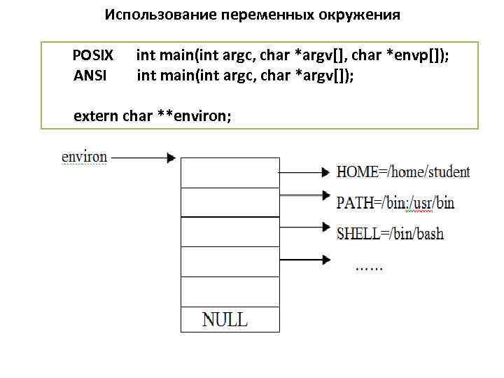 Использование переменных окружения POSIX int main(int argc, char *argv[], char *envp[]); ANSI int main(int