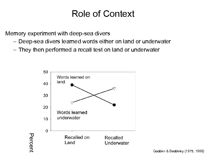 Role of Context Memory experiment with deep-sea divers – Deep-sea divers learned words either