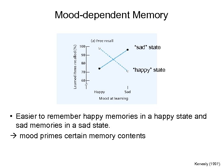 Mood-dependent Memory “sad” state “happy” state • Easier to remember happy memories in a