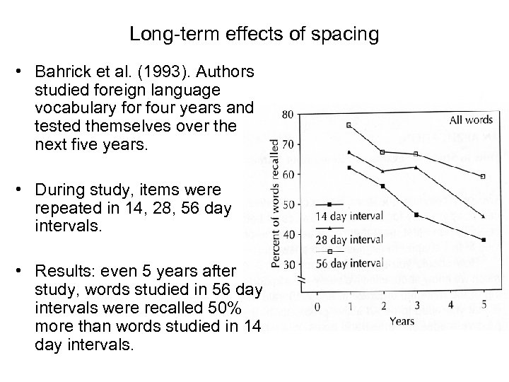 Long-term effects of spacing • Bahrick et al. (1993). Authors studied foreign language vocabulary