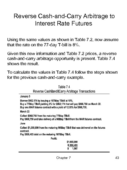 Reverse Cash-and-Carry Arbitrage to Interest Rate Futures Using the same values as shown in