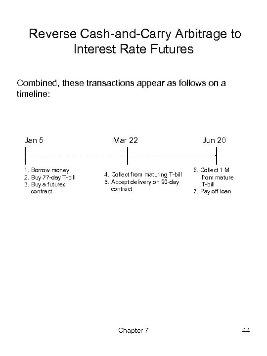 Reverse Cash-and-Carry Arbitrage to Interest Rate Futures Combined, these transactions appear as follows on