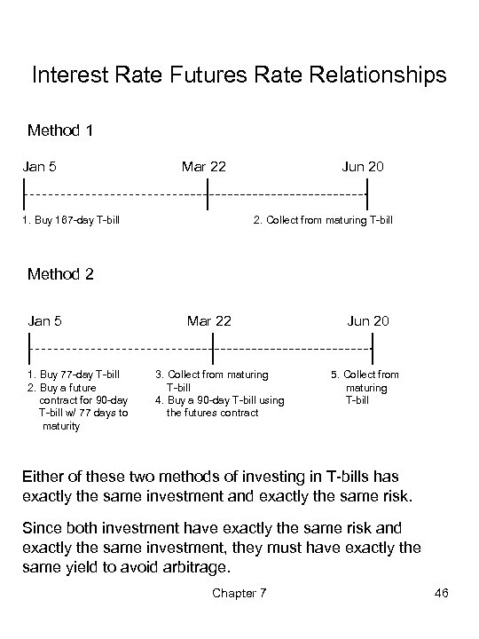 Interest Rate Futures Rate Relationships Method 1 Jan 5 Mar 22 1. Buy 167