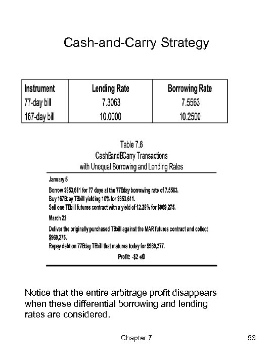 Cash-and-Carry Strategy Notice that the entire arbitrage profit disappears when these differential borrowing and