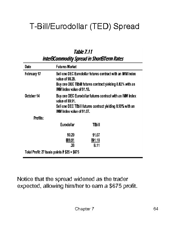 T-Bill/Eurodollar (TED) Spread Notice that the spread widened as the trader expected, allowing him/her