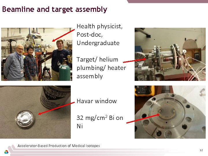 Beamline and target assembly Health physicist, Post-doc, Undergraduate Target/ helium plumbing/ heater assembly Havar