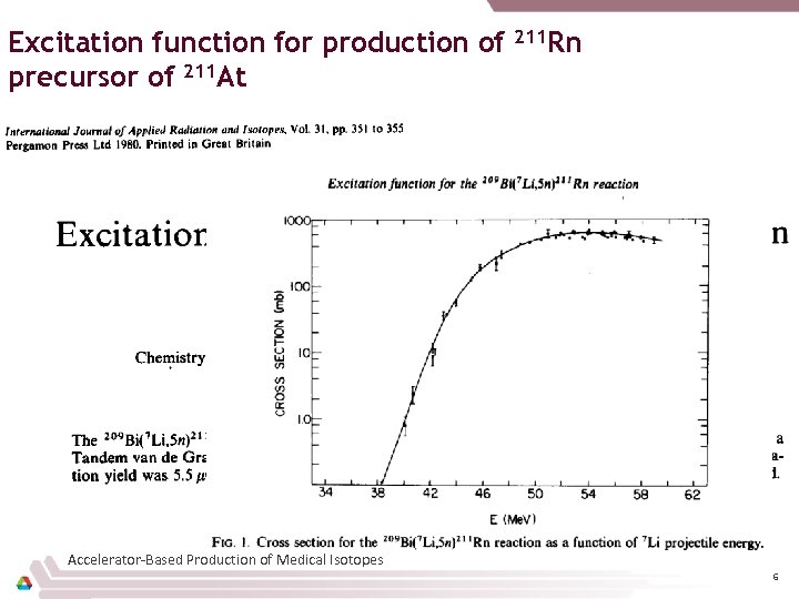 Excitation function for production of precursor of 211 At 211 Rn Accelerator-Based Production of