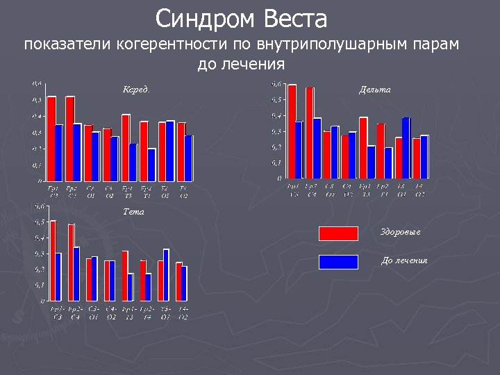 Синдром веста сколько живут