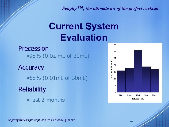 Saaghy ™, the ultimate art of the perfect cocktail Current System Evaluation Precession •