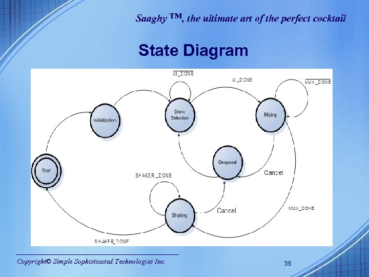 Saaghy ™, the ultimate art of the perfect cocktail State Diagram Copyright© Simple Sophisticated