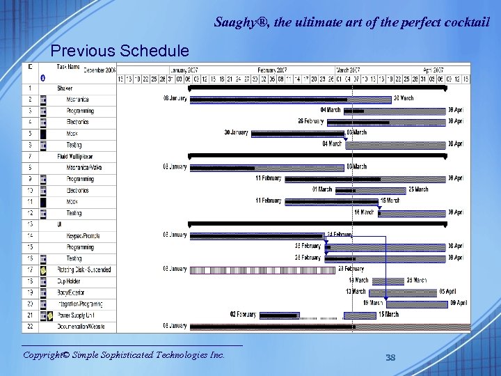 Saaghy®, the ultimate art of the perfect cocktail Previous Schedule Copyright© Simple Sophisticated Technologies
