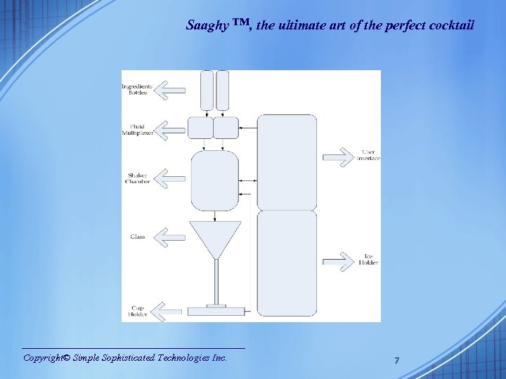 Saaghy ™, the ultimate art of the perfect cocktail Copyright© Simple Sophisticated Technologies Inc.