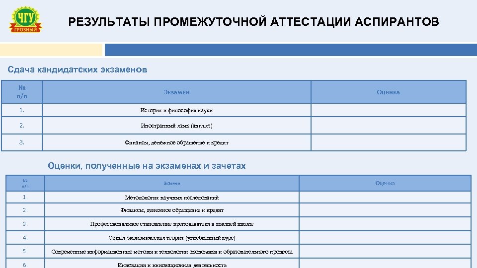 Промежуточная аттестация экстерном