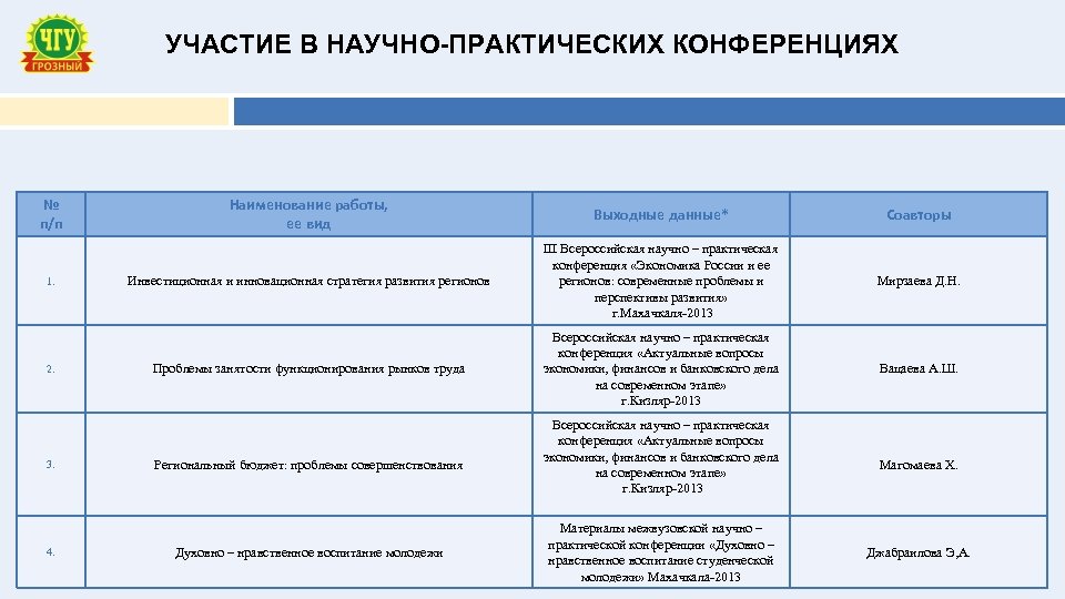 План научной конференции