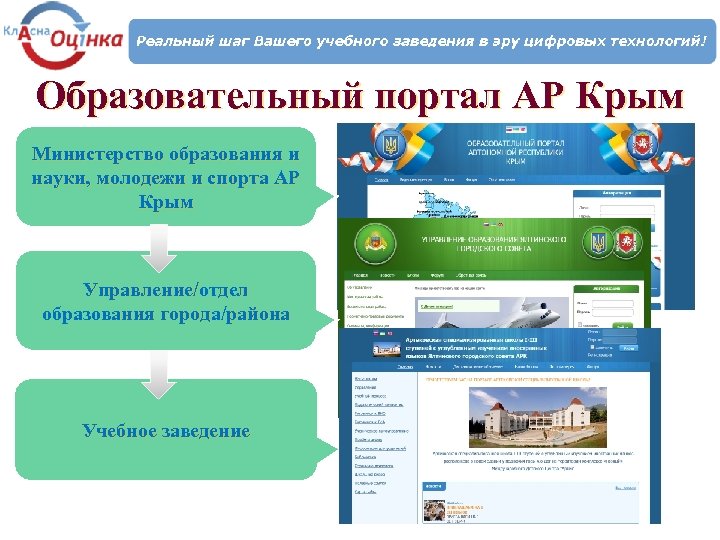 Образовательный портал АР Крым Министерство образования и науки, молодежи и спорта АР Крым Управление/отдел