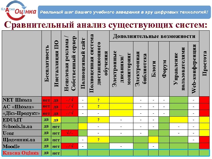 -/√ - ? - - - - -/√ - - - ? -/√ -