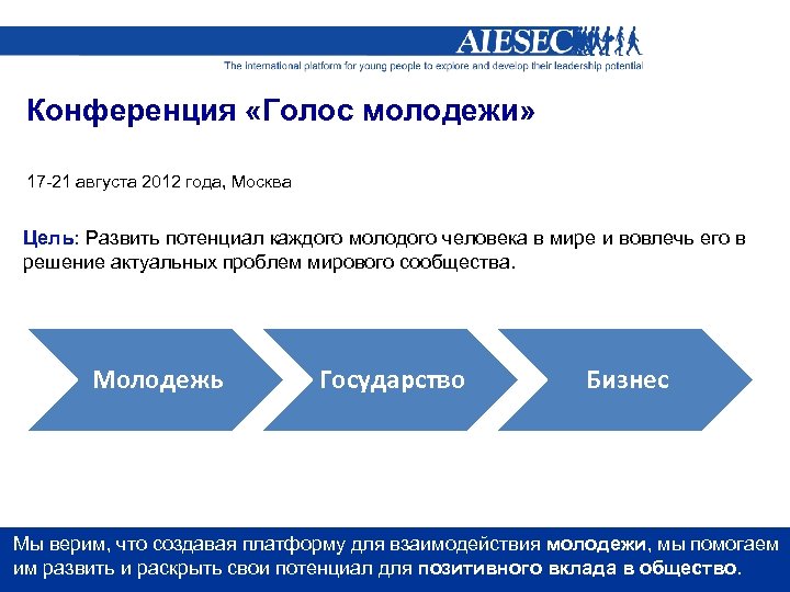 Конференция «Голос молодежи» 17 -21 августа 2012 года, Москва Цель: Развить потенциал каждого молодого