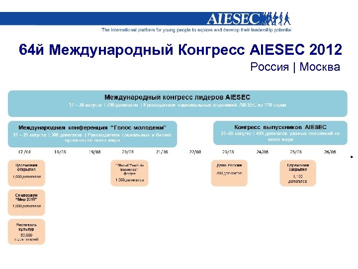  64 й Международный Конгресс AIESEC 2012 Россия | Москва 