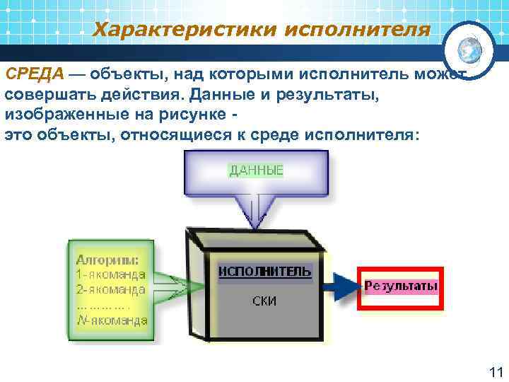 Действия с данными 4. Характеристики исполнителя. Среда исполнителя. Объекты среды. Объектные среды.