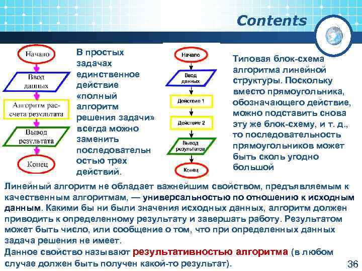 Схема алгоритма решения задачи