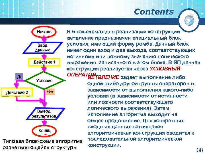 Что обозначает ромб в блок схеме