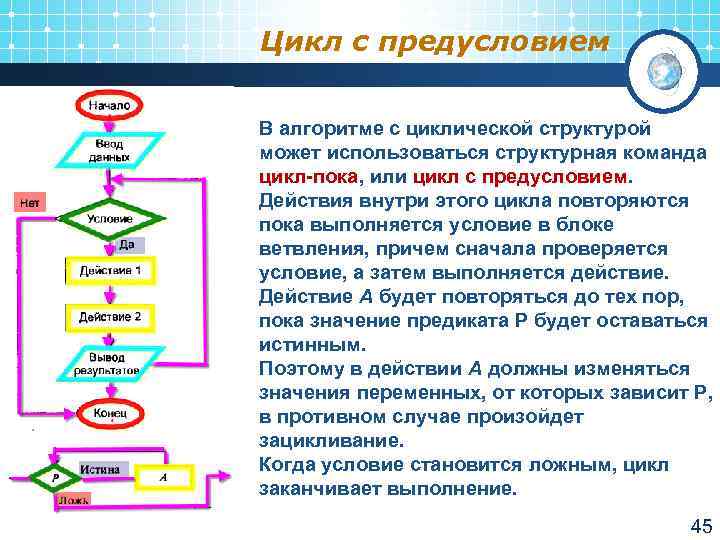 Алгоритм 5. Цикл с предусловием структура алгоритмов. Циклическая с предусловием структура алгоритма. Команда с предусловием алгоритмы. Циклический алгоритм с предусловием команды.