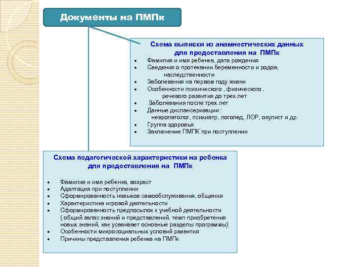 Документы на ПМПк Схема выписки из анамнестических данных для предоставления на ПМПк Фамилия и