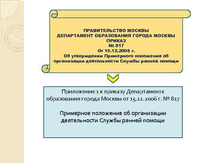 ПРАВИТЕЛЬСТВО МОСКВЫ ДЕПАРТАМЕНТ ОБРАЗОВАНИЯ ГОРОДА МОСКВЫ ПРИКАЗ № 817 От 15. 12. 2006 г.