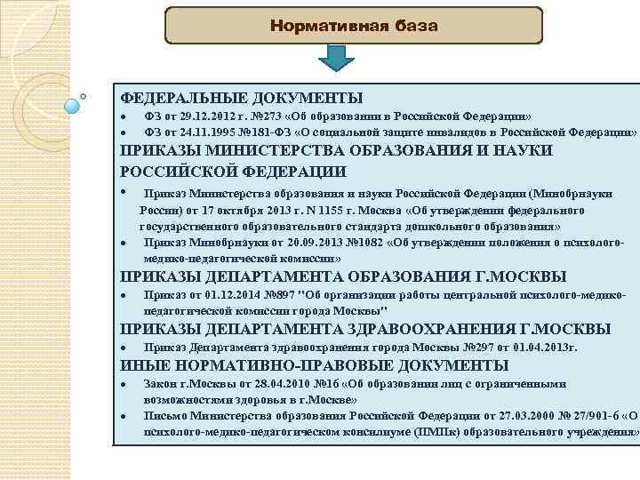 Нормативная база ФЕДЕРАЛЬНЫЕ ДОКУМЕНТЫ ФЗ от 29. 12. 2012 г. № 273 «Об образовании