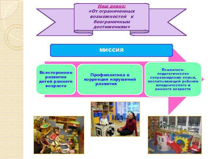 Наш девиз: «От ограниченных возможностей к безграничным достижениям» МИССИЯ Всестороннее развитие детей раннего возраста