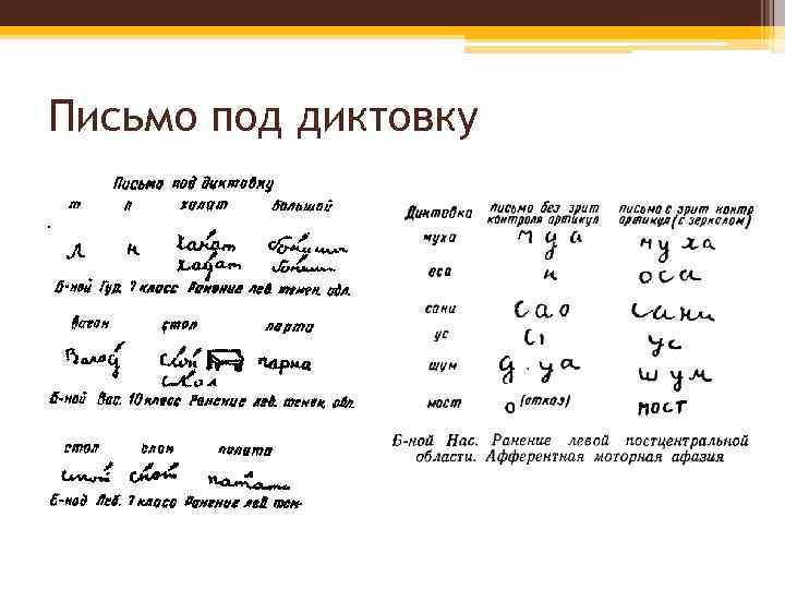Письмо под диктовку 